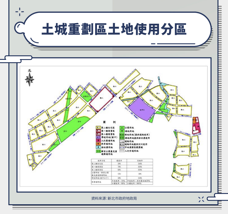 土城暫緩重劃區 土地使用分區