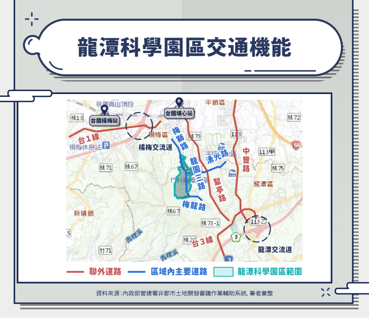 龍潭科學園區交通機能