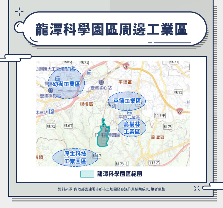 龍潭科學園區周邊工業區