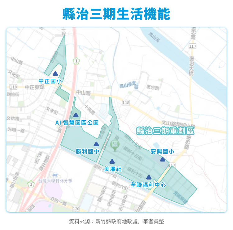 縣治三期生活機能