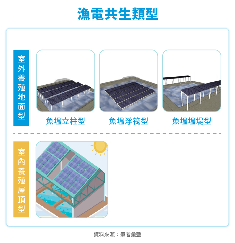 漁電共生 類型