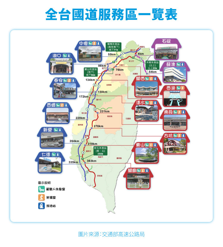 全台國道服務區一覽表