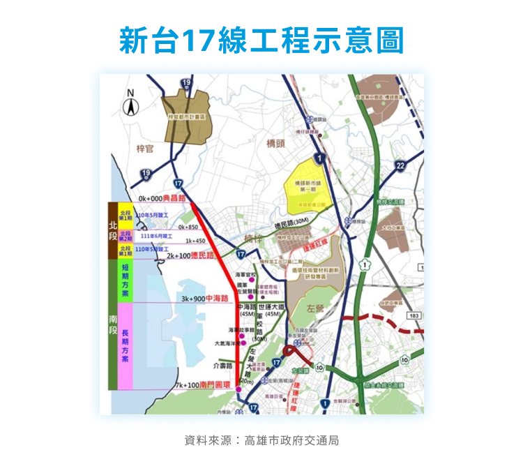 新台17線工程示意圖