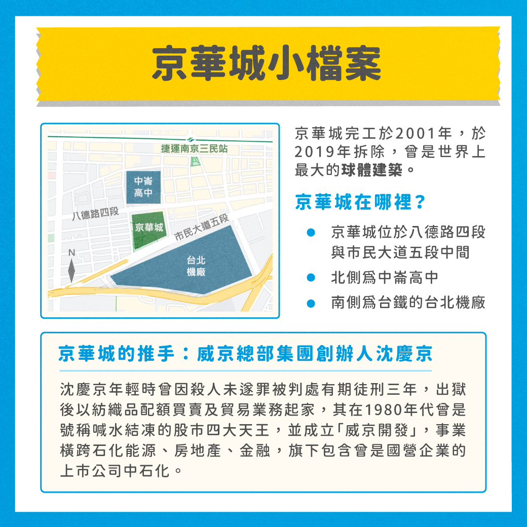 京華城小檔案