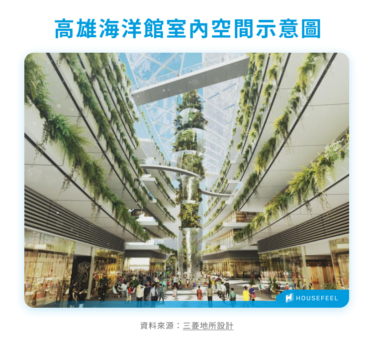 高雄海洋館室內空間示意圖