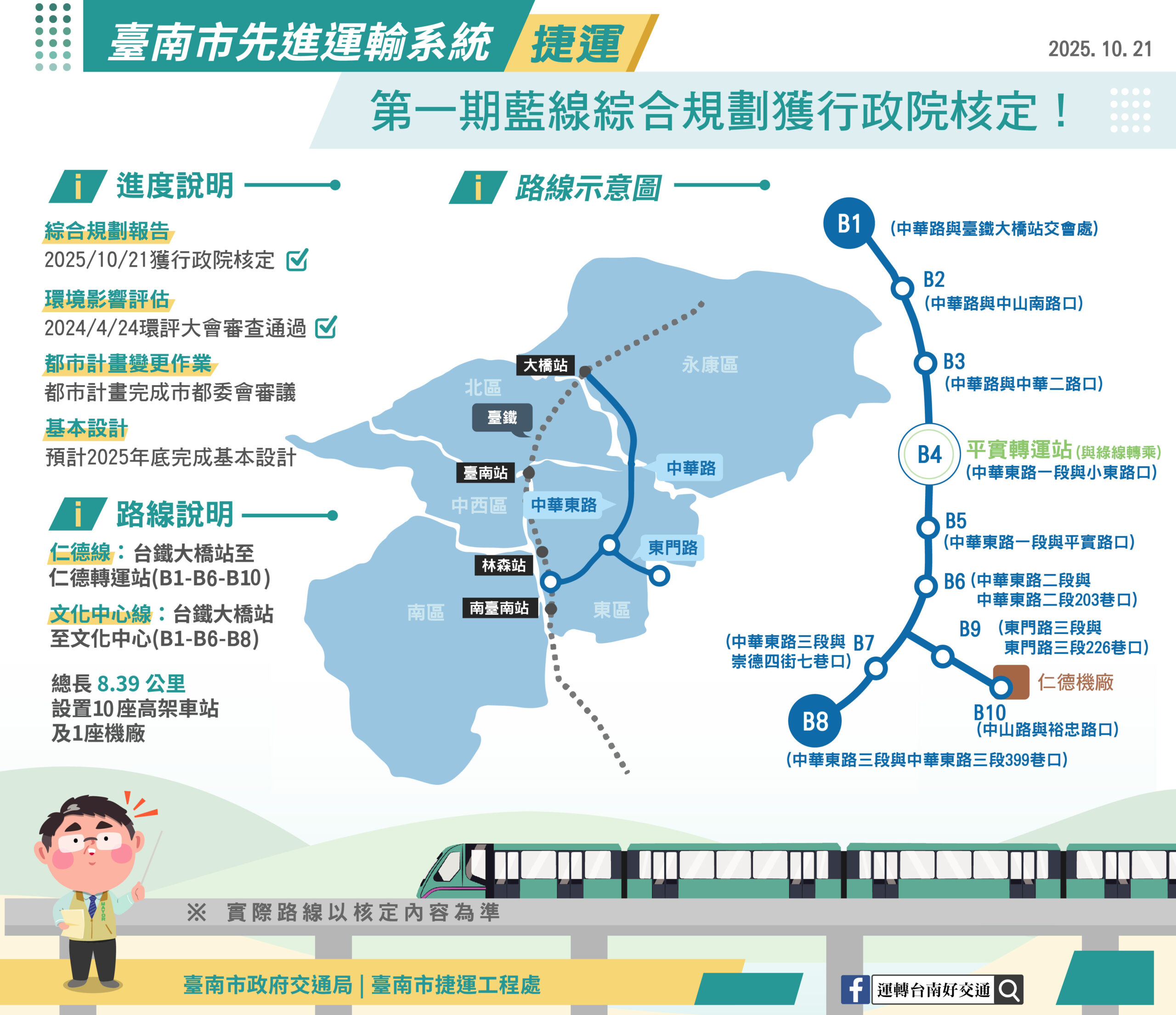 台南捷運藍線 台南捷運藍線