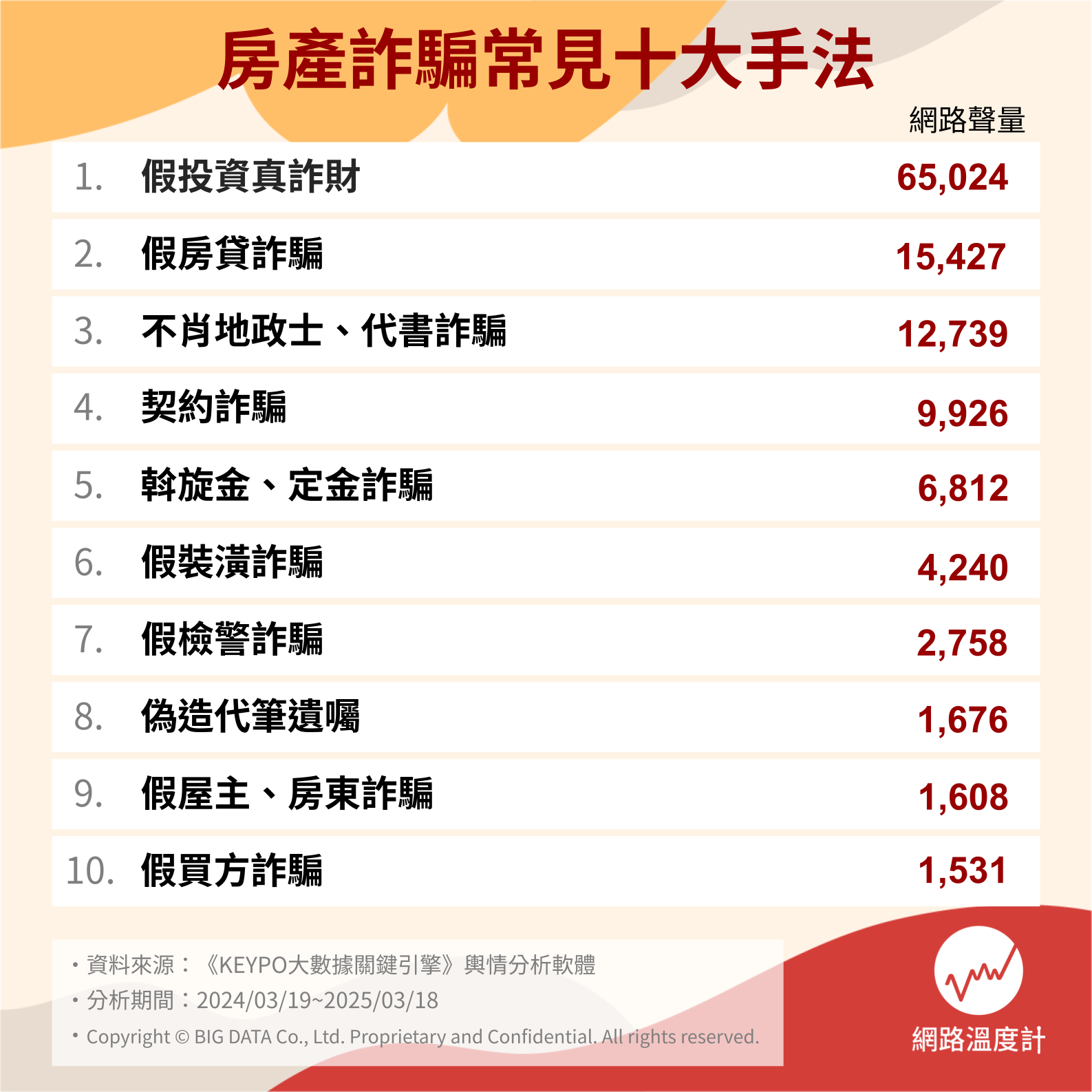 房產詐騙常見十大手法