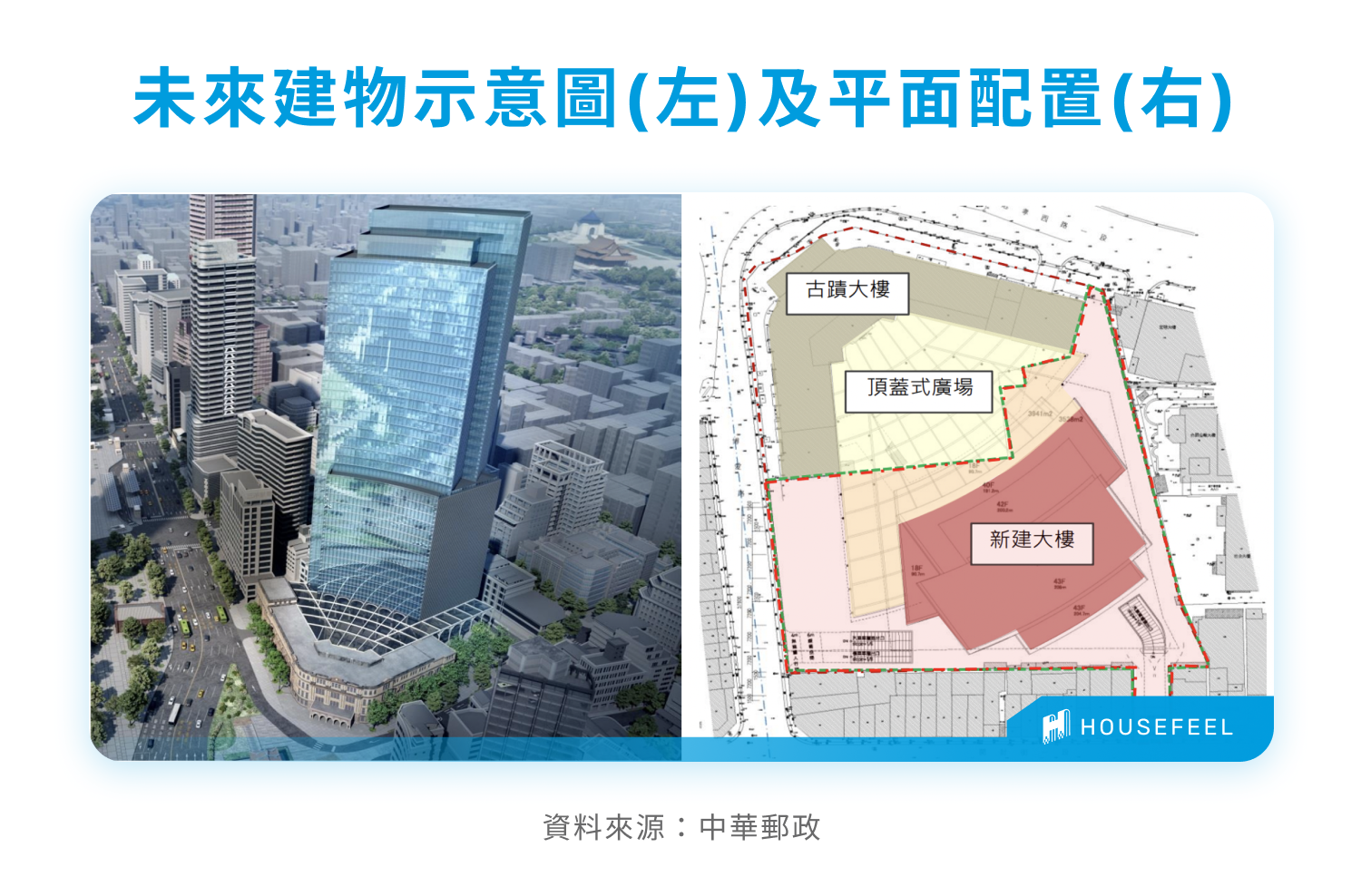未來建物示意圖(左)及平面配置(右)