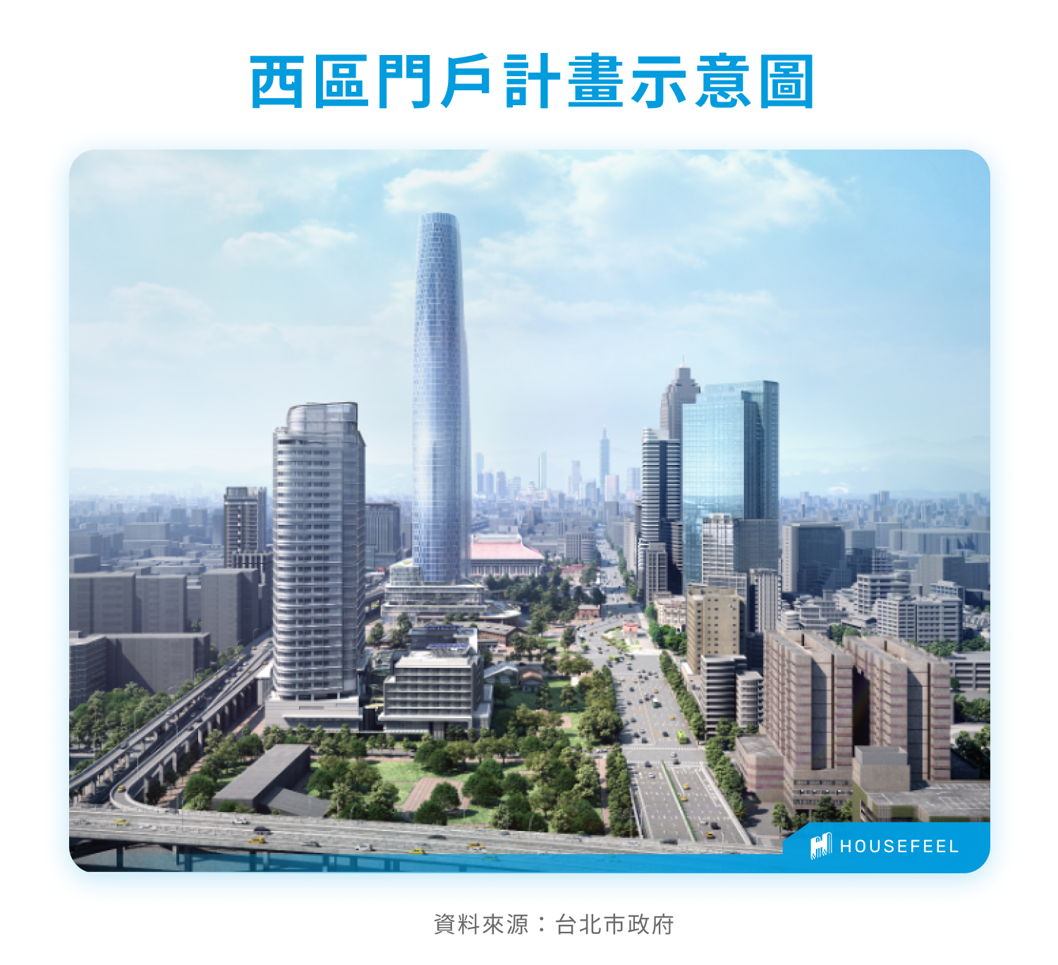 西區門戶計畫示意圖