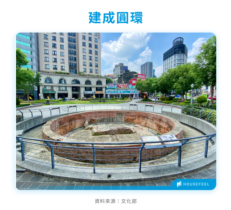 建成圓環