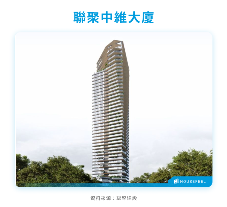 聯聚中維大廈