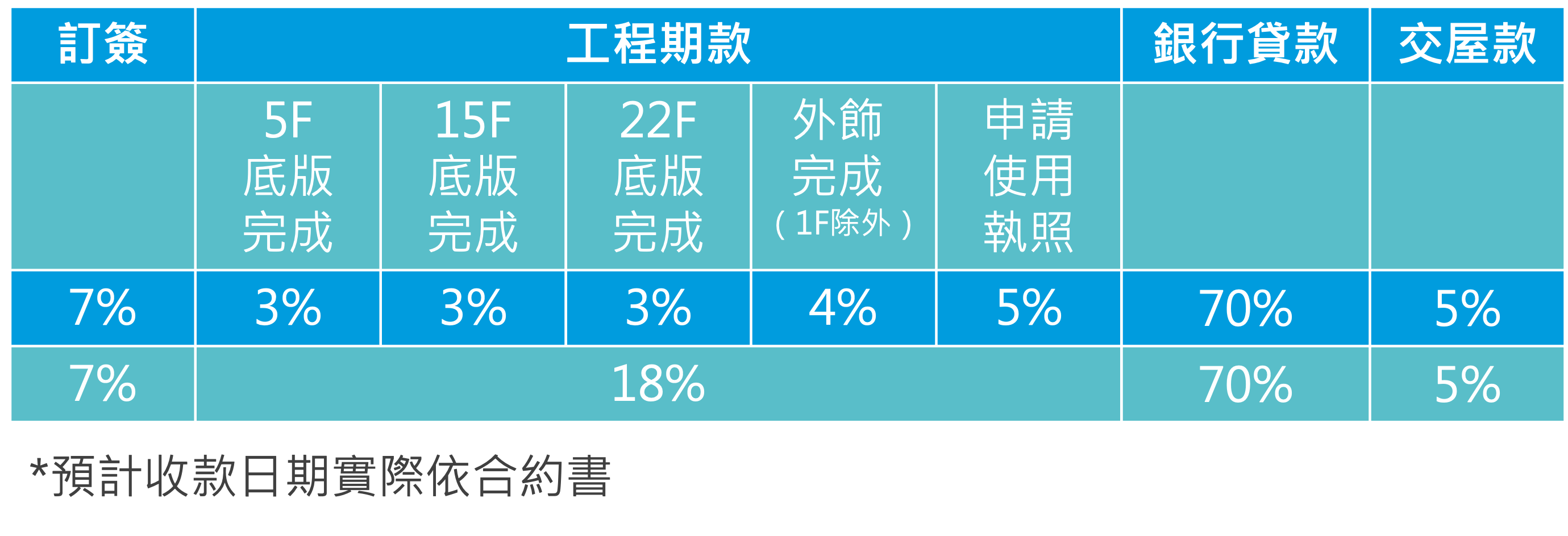 長虹MVP工程期款