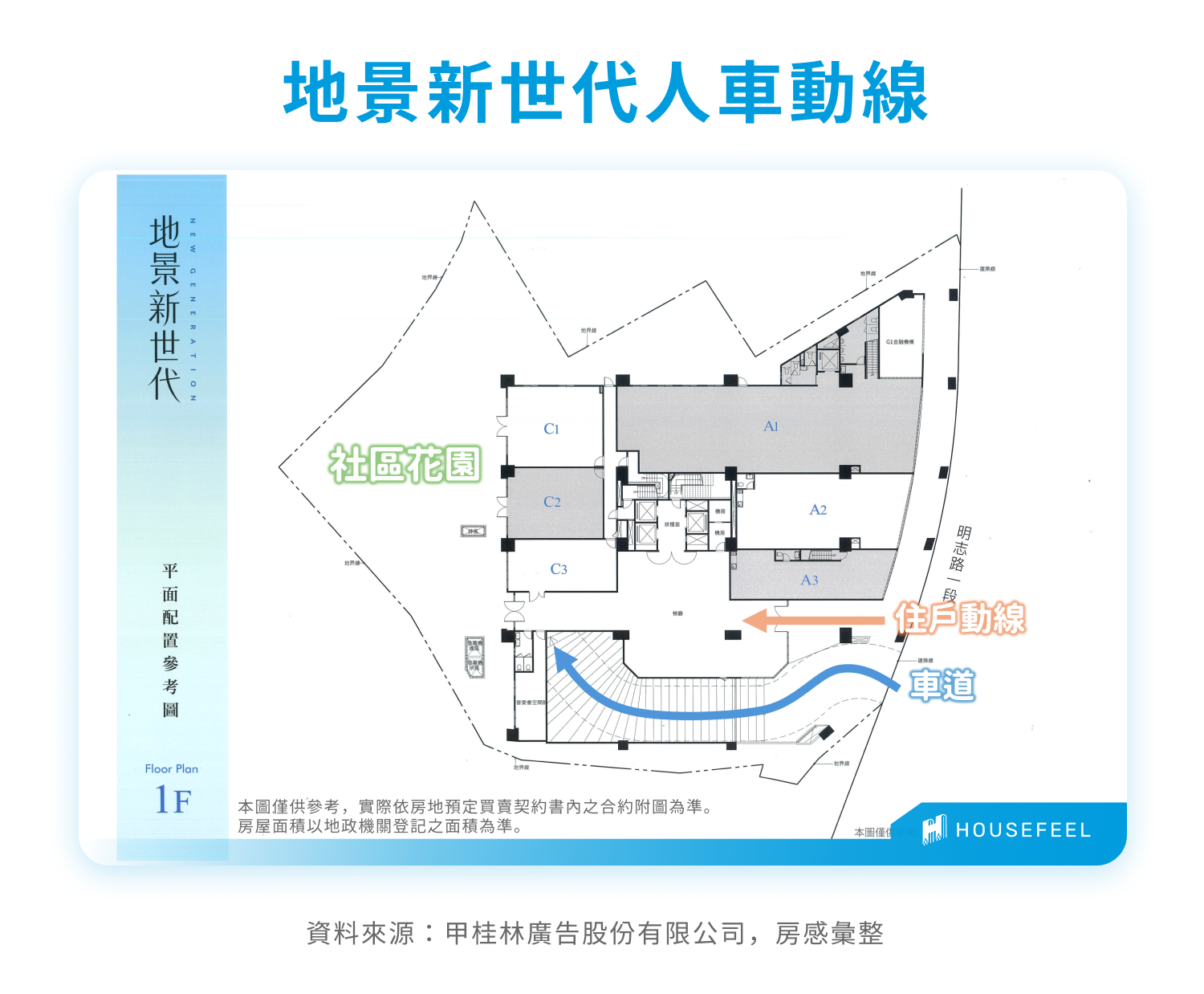 地景新世代人車動線
