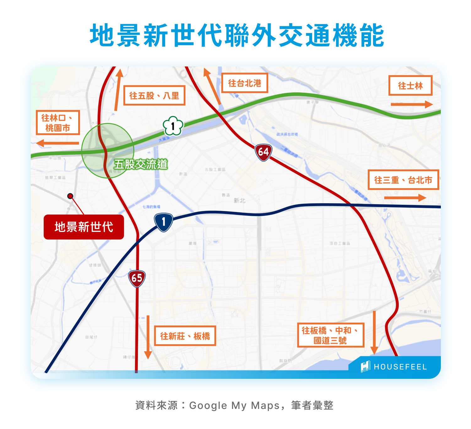 地景新世代聯外交通機能