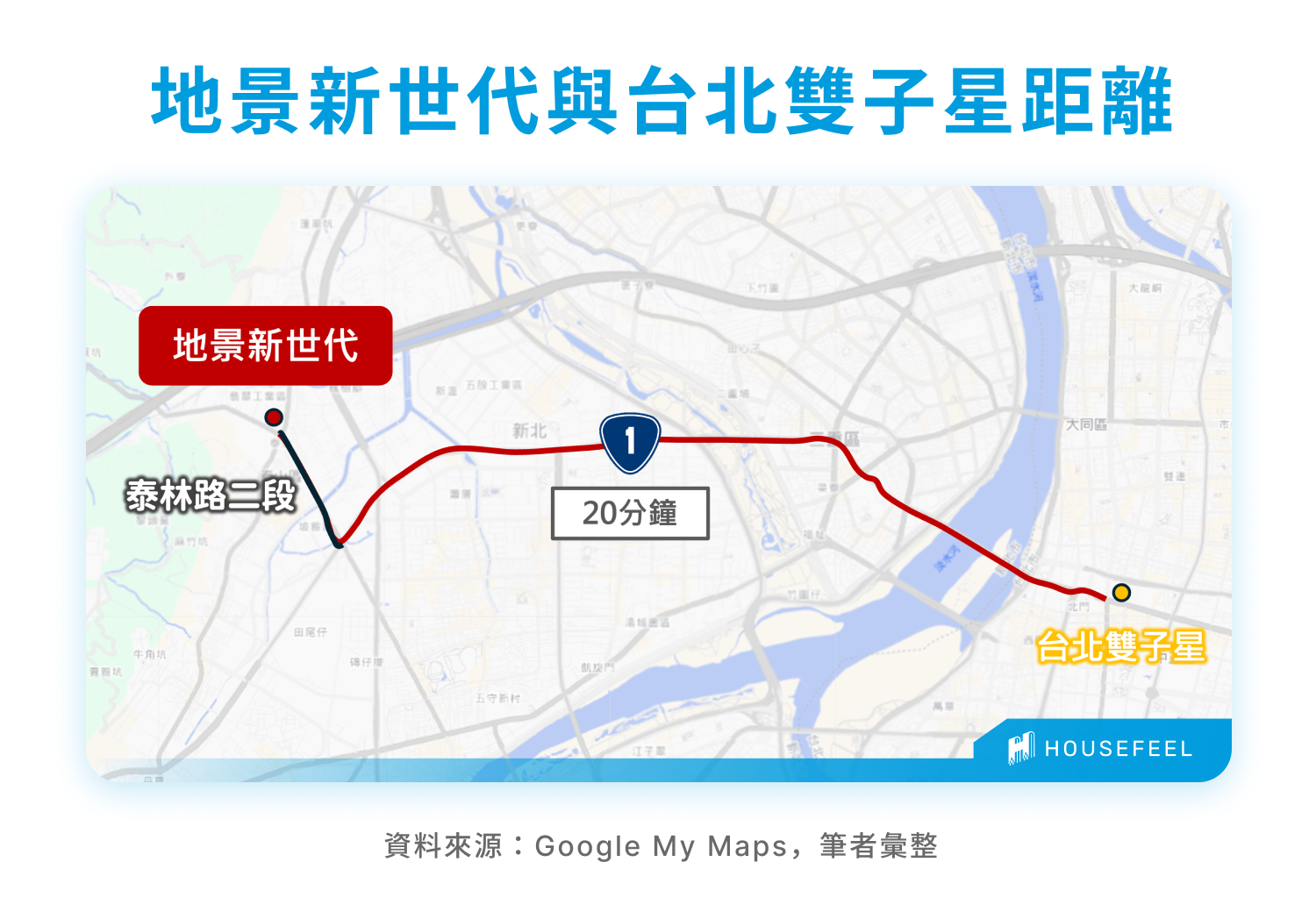 地景新世代與台北雙子星距離