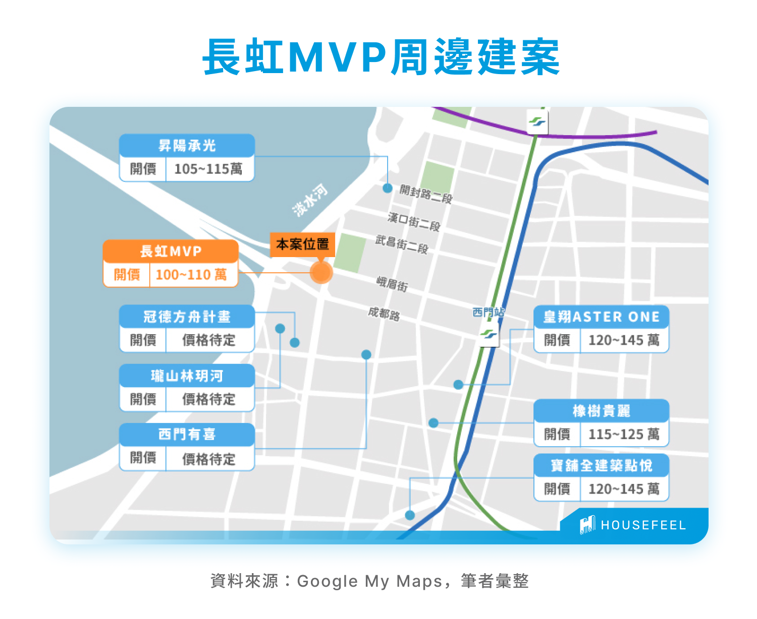 長虹MVP周邊建案房價