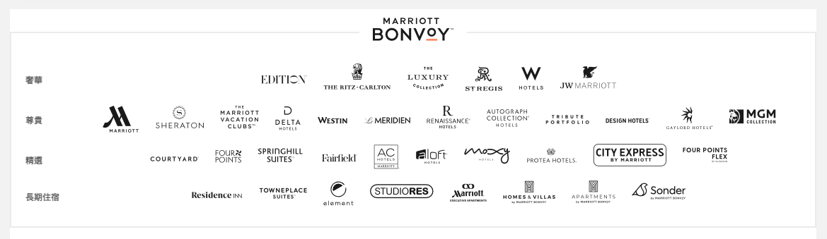 Marriott Bonvoy